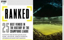 Ukraine's Donbass Arena ranks 23rd in FourFourTwo's rating of Champions League best venues