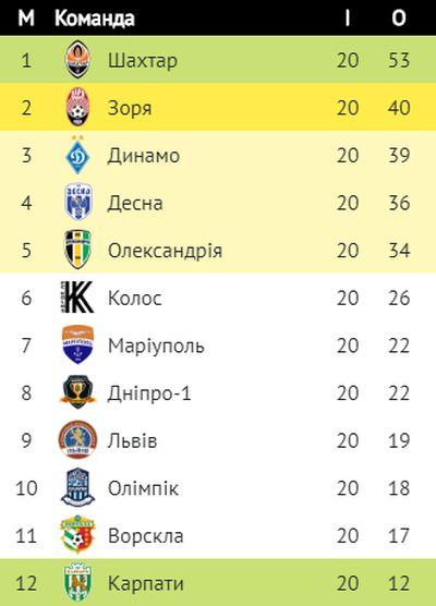 upl.ua upl.ua