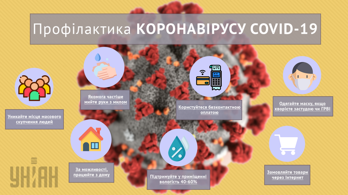 Как уберечтся от коронавируса: советы / инфографика: УНИАН