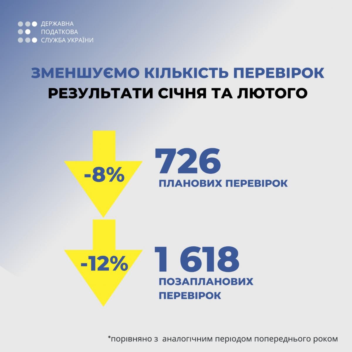 ДПС про перевірки заявок на відшкодування: Це – наш обов’язок перед державою ДПС про перевірки заявок на відшкодування: Це – наш обов’язок перед державою