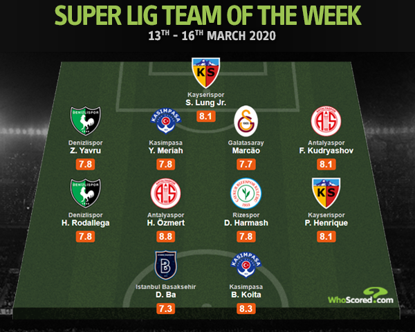 WhoScored.com WhoScored.com