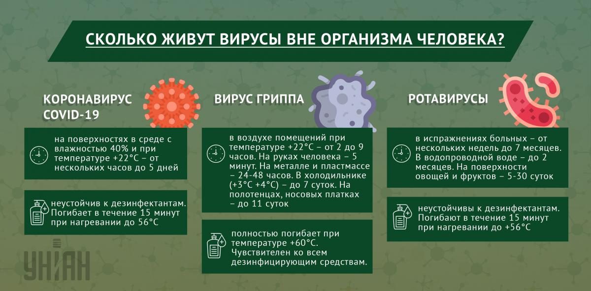 Как долго сперма живет на воздухе? А в банке и на простыне?