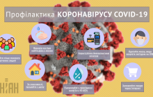 Як уберегтися від коронавірусу: прості поради