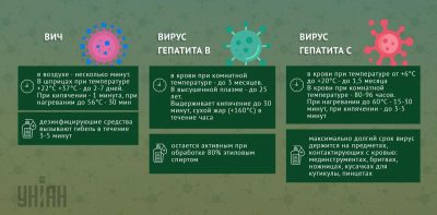 Как долго сперма живет на воздухе? А в банке и на простыне?