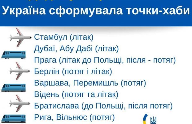 Зеленский назвал города мира, из которых украинцы смогут вернуться домой бесплатно или со скидкой
