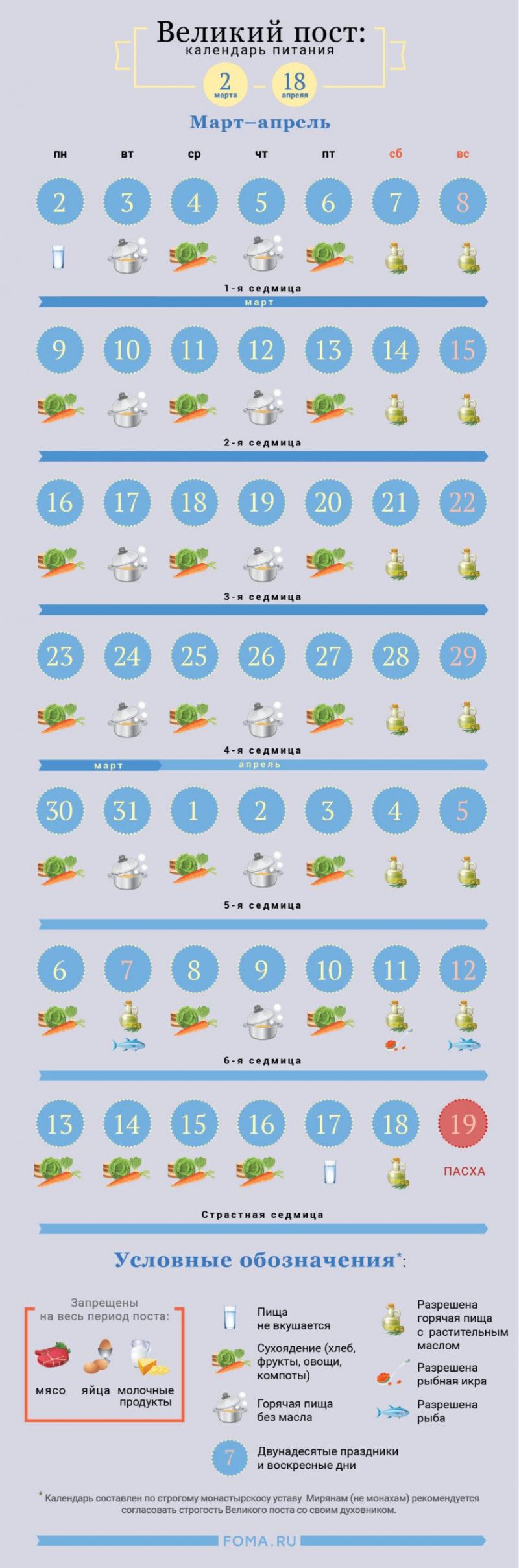 Календарь питания в Великий пост - календарь питания в Великий пост 2020