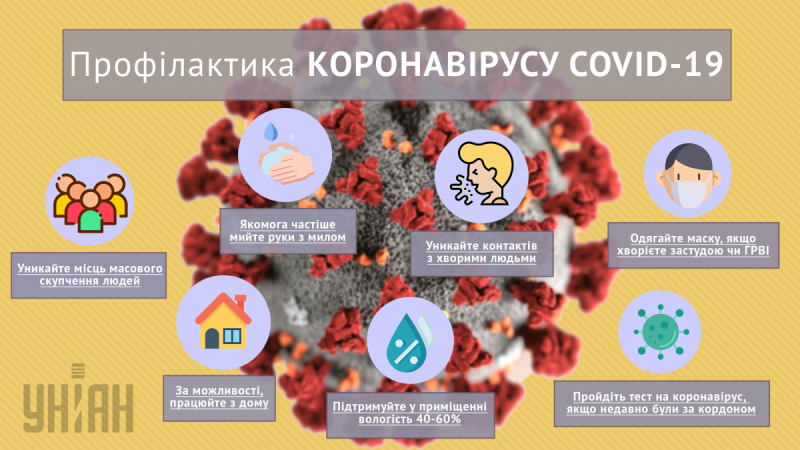 Інфографіка УНІАН