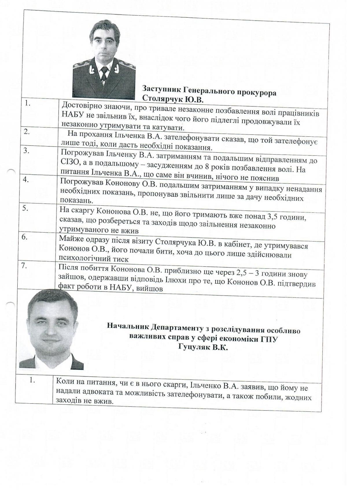 У Ситника незаконно збирали компромат для дискредитації САП і ГПУ - ЗМІ (документи) У Ситника незаконно збирали компромат для дискредитації САП і ГПУ - ЗМІ (документи)