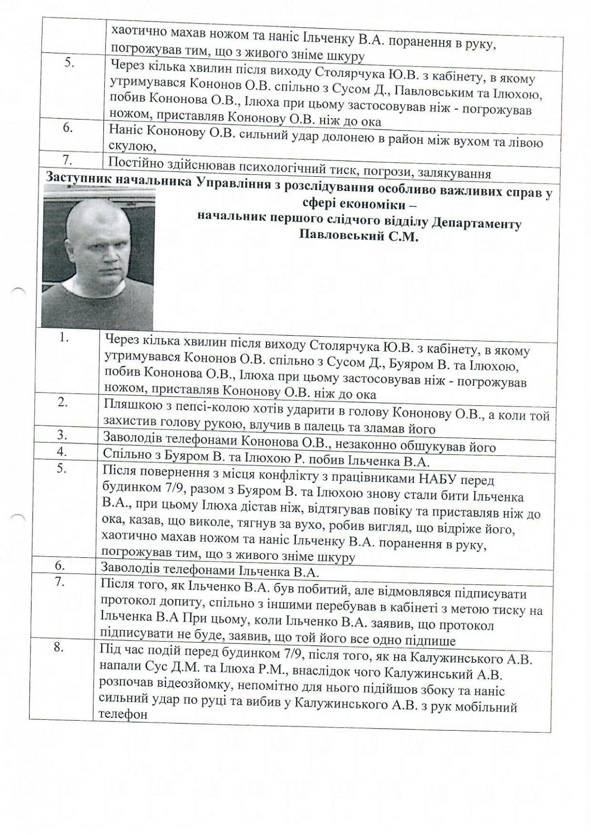 У Ситника незаконно збирали компромат для дискредитації САП і ГПУ - ЗМІ (документи) У Ситника незаконно збирали компромат для дискредитації САП і ГПУ - ЗМІ (документи)