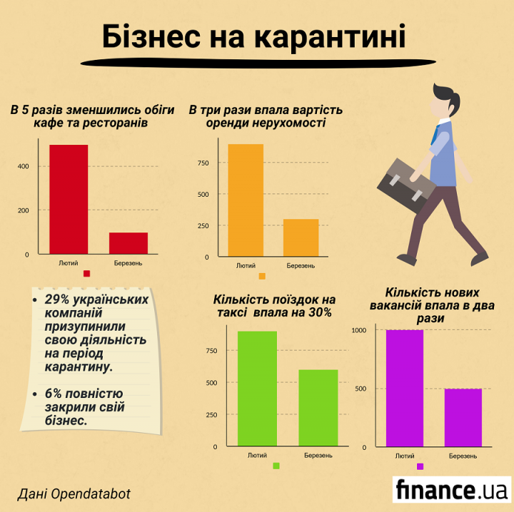 фото finance.ua фото finance.ua