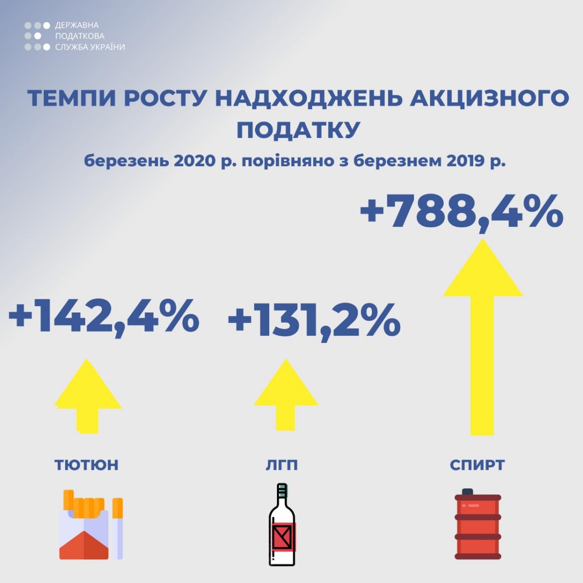 Верланов: государство получает дополнительные миллионы благодаря усилению контроля за рынком подакцизных товаров Верланов: государство получает дополнительные миллионы благодаря усилению контроля за рынком подакцизных товаров