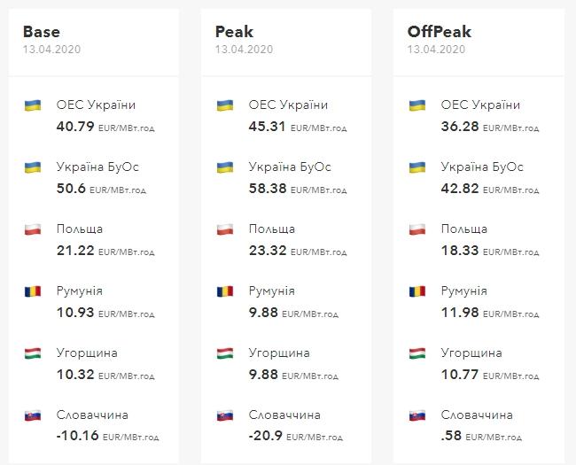 НЭК "Укрэнерго" НЭК "Укрэнерго"