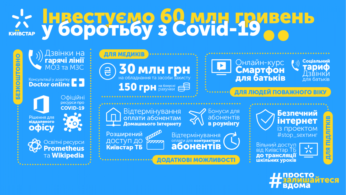 60 мільйонів гривень - допомога Київстар у боротьбі з COVID-19 60 мільйонів гривень - допомога Київстар у боротьбі з COVID-19