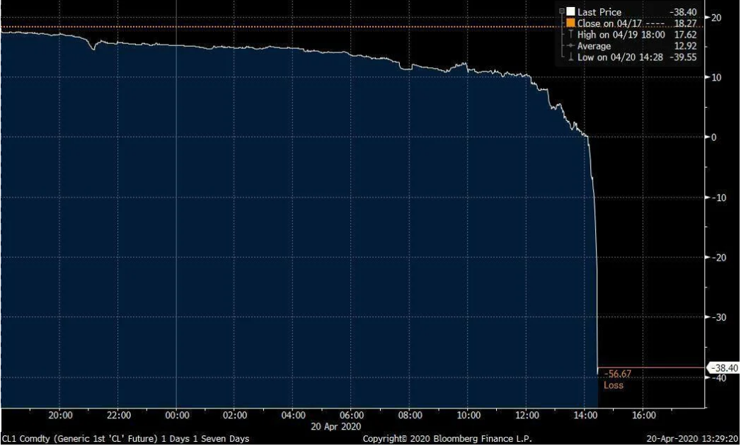 Bloomberg photo.