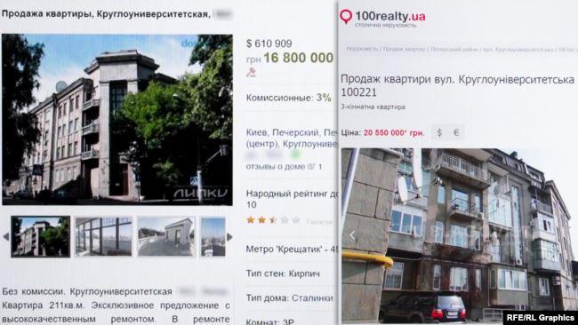 Орендувати квартиру можна за ціною від $2500 в місяць \ Схеми Орендувати квартиру можна за ціною від $2500 в місяць \ Схеми