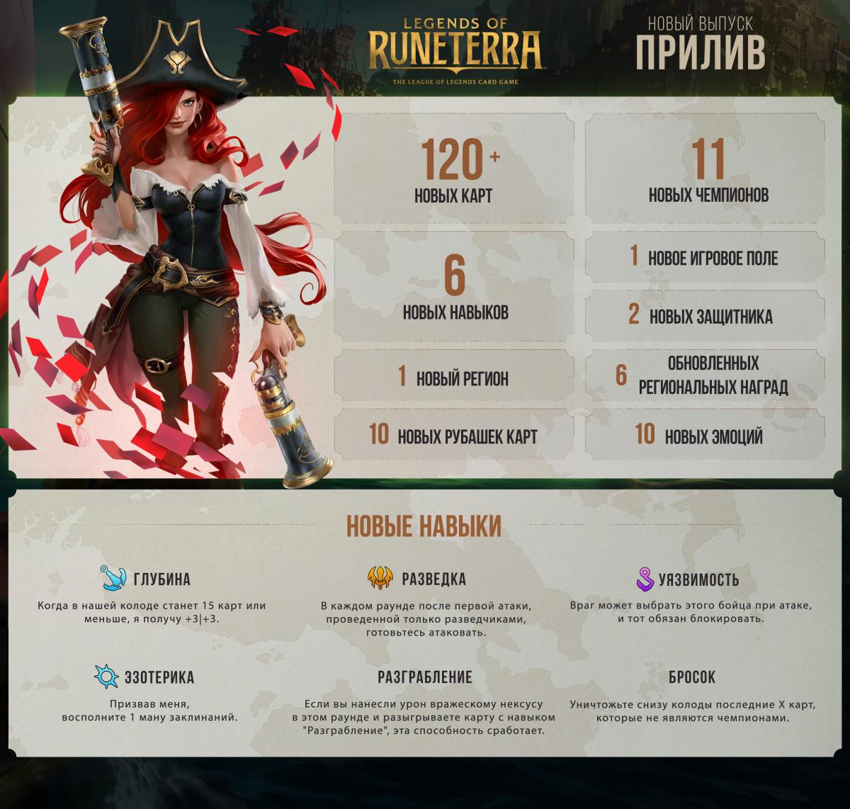Игра получит дополнение "Прилив" / playruneterra.com Игра получит дополнение "Прилив" / playruneterra.com