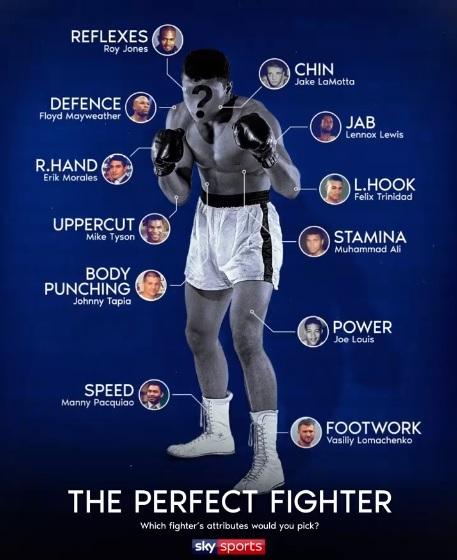 facebook.com/skysportsboxing facebook.com/skysportsboxing