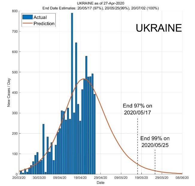 В Україні 100% випадків інфікування відбудеться не раніше червня / Фото: ddi.sutd.edu.sg