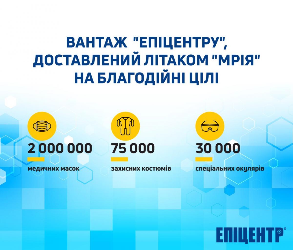 Прибуття 'Мрії': в 'Епіцентрі' розповіли про свою роль у поставці медичного вантажу з Китаю Прибуття 'Мрії': в 'Епіцентрі' розповіли про свою роль у поставці медичного вантажу з Китаю