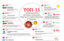 "Укрлендфарминг" Бахматюка попал в топ-15 предприятий, помогающих бороться с коронавирусом в Украине