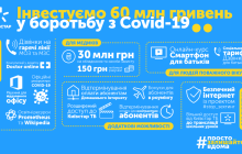 Київстар виділив 60 мільйонів гривень на боротьбу з COVID-19