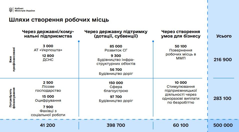 фото kmu.gov.ua фото kmu.gov.ua