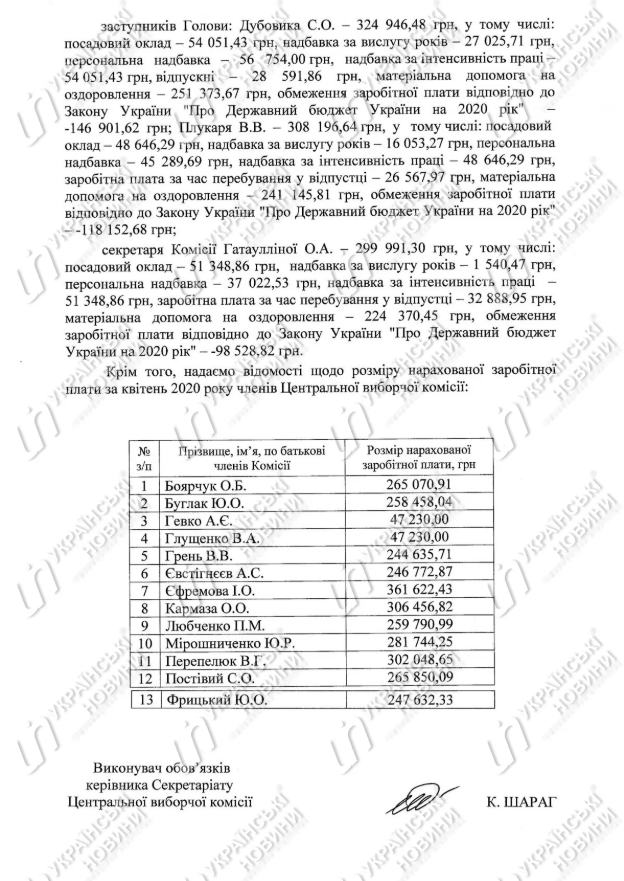 Українські новини Українські новини