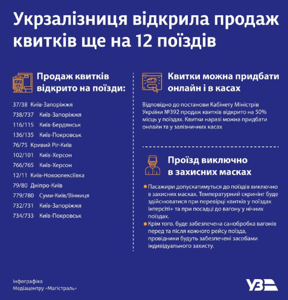 Перелік напрямків / uz.gov.ua Перелік напрямків / uz.gov.ua