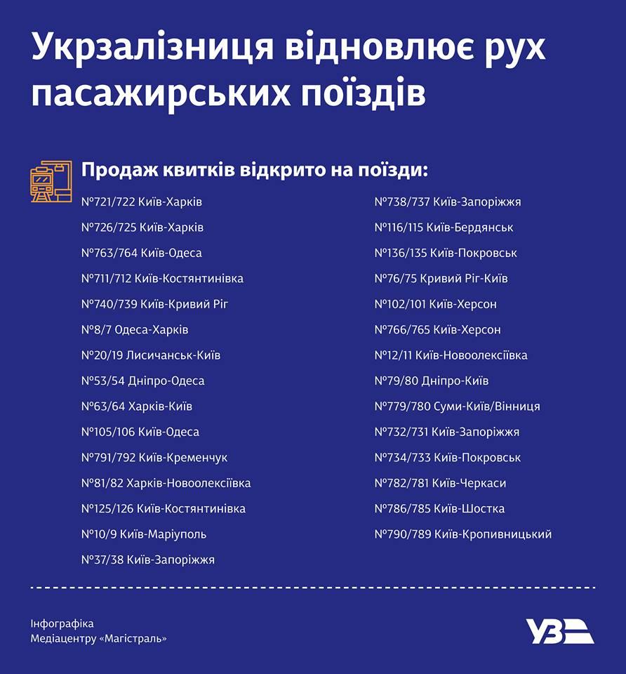 Повний список потягів / фото Укрзалізниця Повний список потягів / фото Укрзалізниця