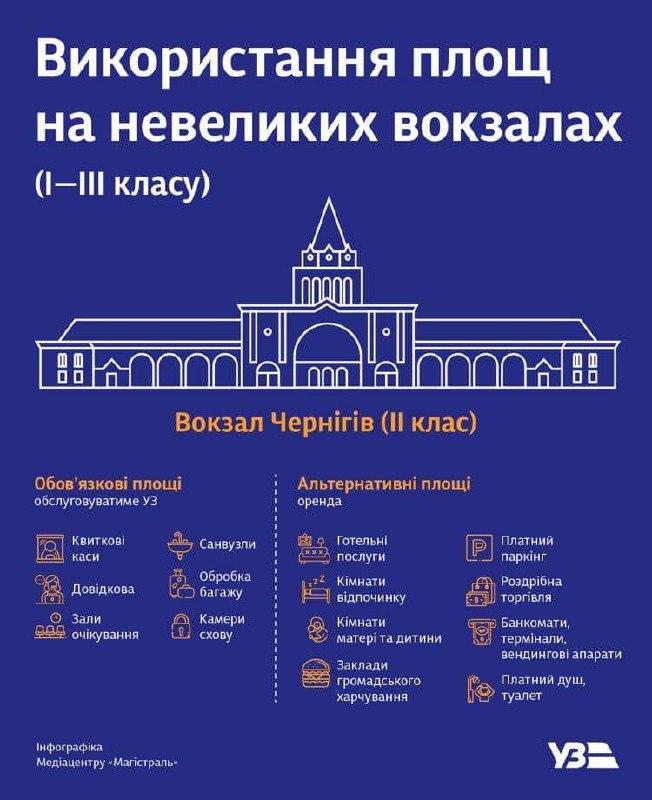 фото УЗ фото УЗ