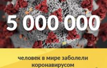 В мире уже более 5 миллионов человек заразились COVID-19