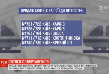 "Укрзалізниця" послаблює карантин: як працює залізничний вокзал у столиці
