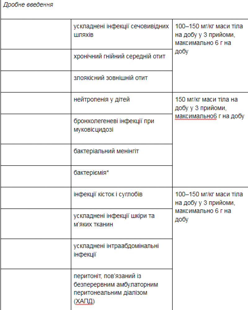 Ceftazidim Instrukciya Zastosuvannya Analogi Preparatu