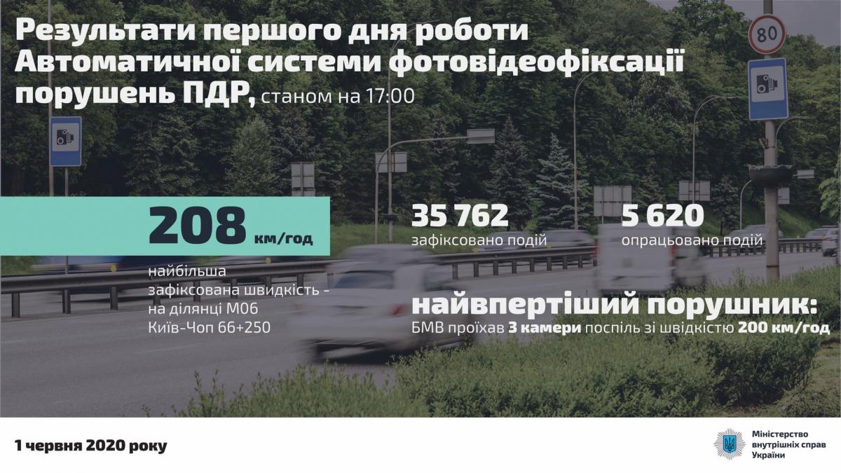 В Киеве зафиксировали более 35 тысяч нарушений / фото mvs.gov.ua В Киеве зафиксировали более 35 тысяч нарушений / фото mvs.gov.ua
