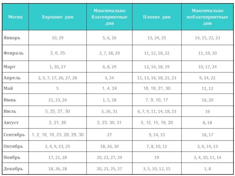 Весілля 2020 - сприятливі та несприятливі дні / фото onlywed.ru Весілля 2020 - сприятливі та несприятливі дні / фото onlywed.ru