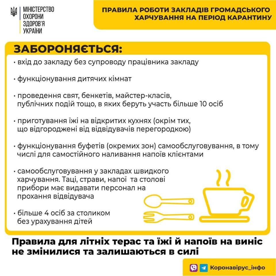 Правила посещения кафе и ресторанов / фото Минздрав Правила посещения кафе и ресторанов / фото Минздрав
