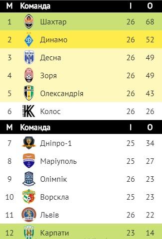 upl.ua upl.ua
