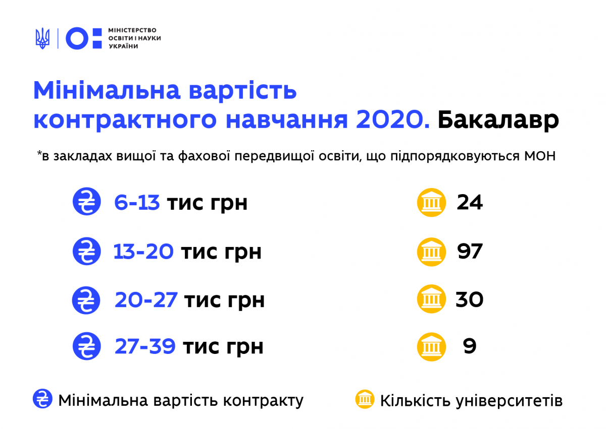 mon.gov.ua mon.gov.ua
