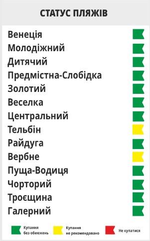Пляжі, на яких дозволено або не рекомендовано купатися / Скріншот pleso.org Пляжі, на яких дозволено або не рекомендовано купатися / Скріншот pleso.org