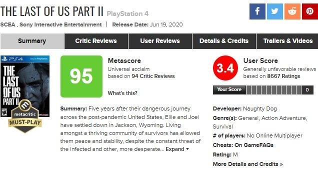 Оценки The Last of Us Part II от журналистов и игроков / metacritic.com Оценки The Last of Us Part II от журналистов и игроков / metacritic.com
