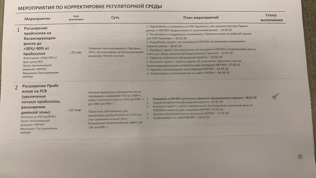 Опубликованные документы / Фото t.me/LeshchenkoS Опубликованные документы / Фото t.me/LeshchenkoS