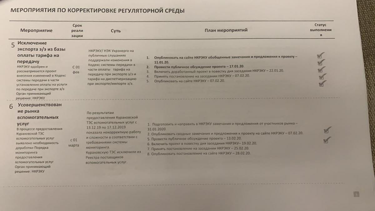 Опубліковані документи / Фото t.me/LeshchenkoS 