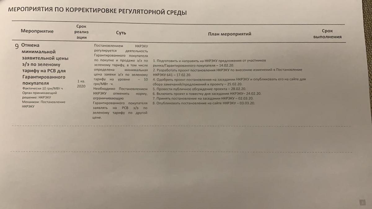 Опубликованные документы / Фото t.me/LeshchenkoS Опубликованные документы / Фото t.me/LeshchenkoS