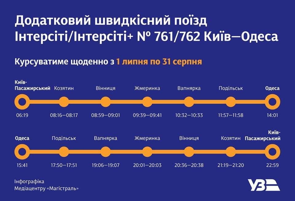 фото прес-служби "Укрзалізниці" фото прес-служби "Укрзалізниці"