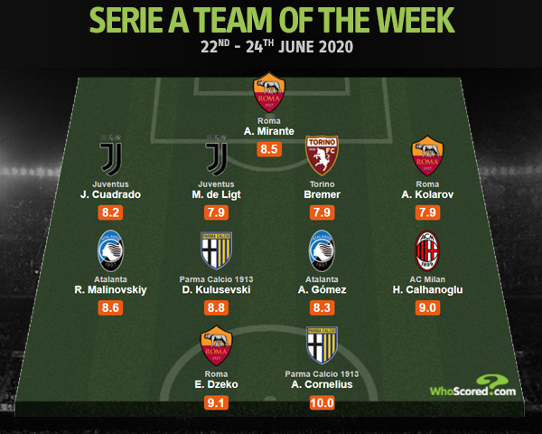 twitter.com/WhoScored twitter.com/WhoScored