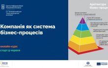 Онлайн-курс "Компания как система бизнес-процессов"