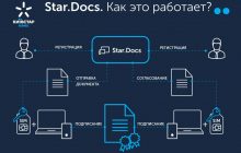 В Украине выпустили первое приложение для цифрового документооборота с поддержкой Mobile ID