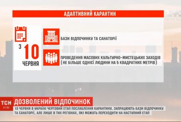 Пом’якшення карантину: від 10 червня мають запрацювати бази відпочинку та санаторії