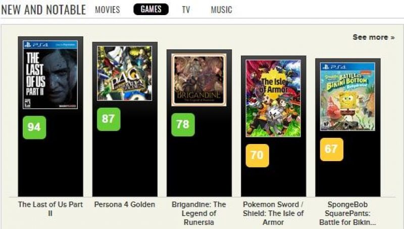 The Last of Us Part II - самая обсуждаемая игра на агрегаторе / metacritic.com