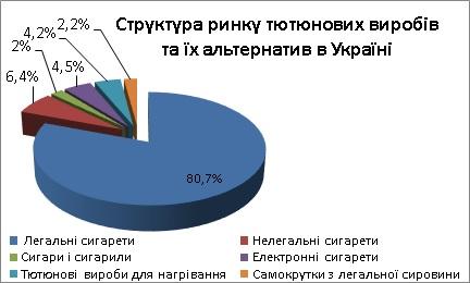 Чим альтернативна продукція для споживання нікотину краща за контрабандну Чим альтернативна продукція для споживання нікотину краща за контрабандну